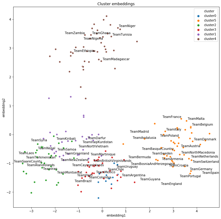 ../_images/clustered_embeddings_docstring.png