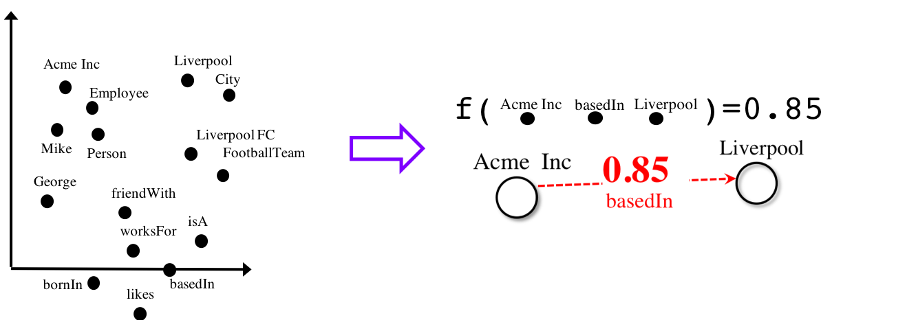 _images/kg_lp_step2.png